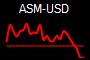 ASM-USD